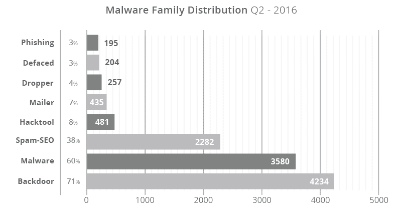 wordpress security backdoors