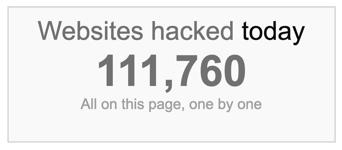 WordPress sites hacked every day