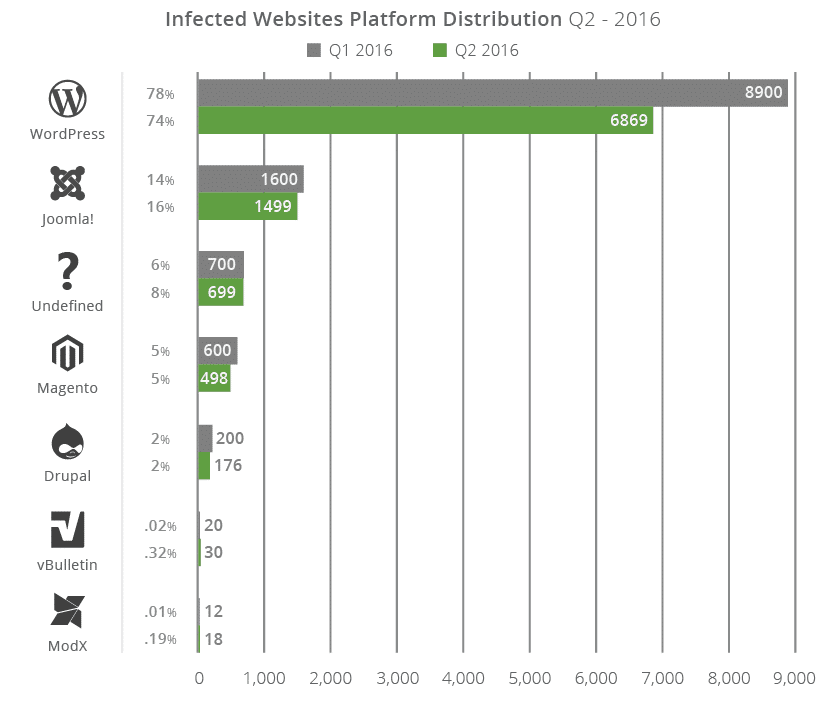 wordpress vulnerabilities