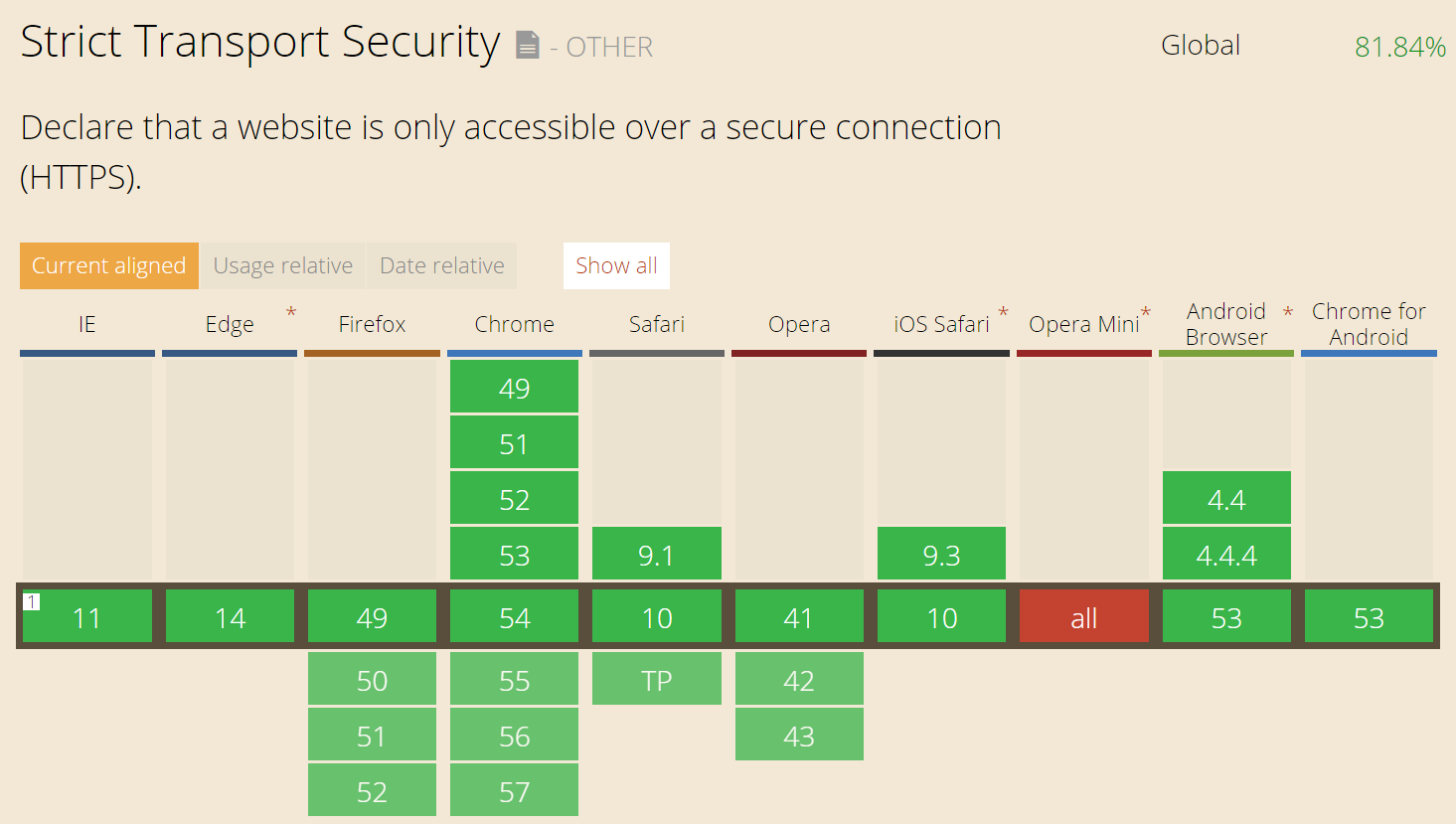 hsts browser support