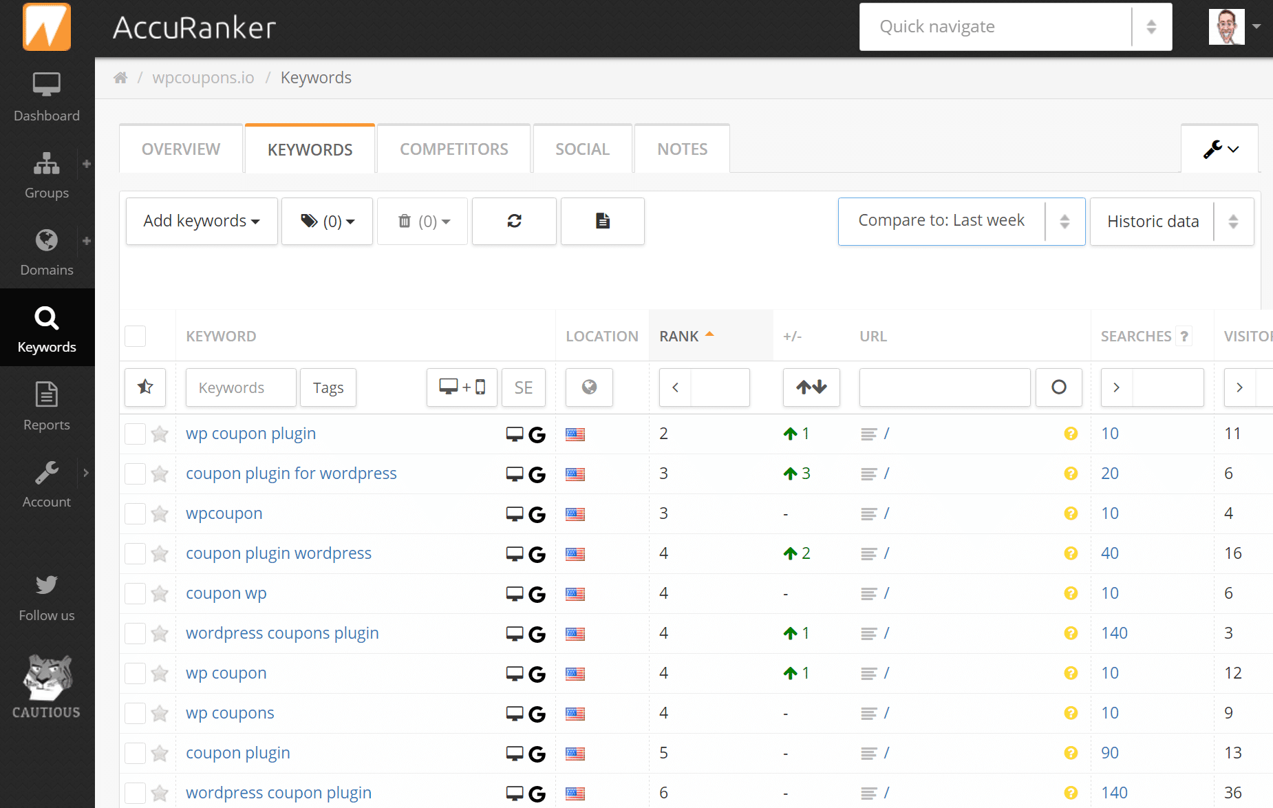 how to boost seo rankings Ultimate WordPress SEO Checklist