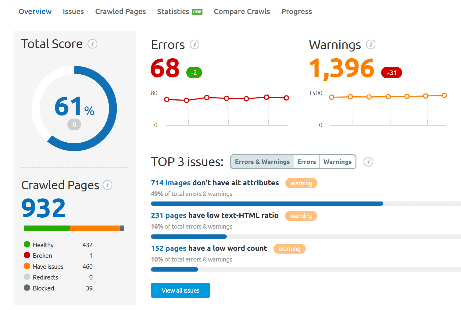 semrush seo site audit