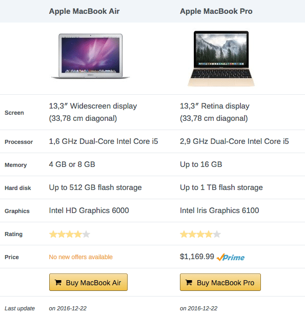 A product table built using single data fields