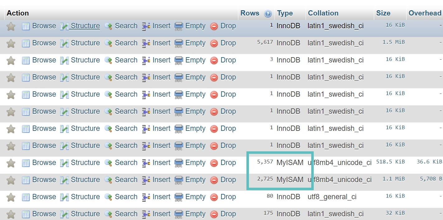 How Tech Got Error 1 From Storage Engine