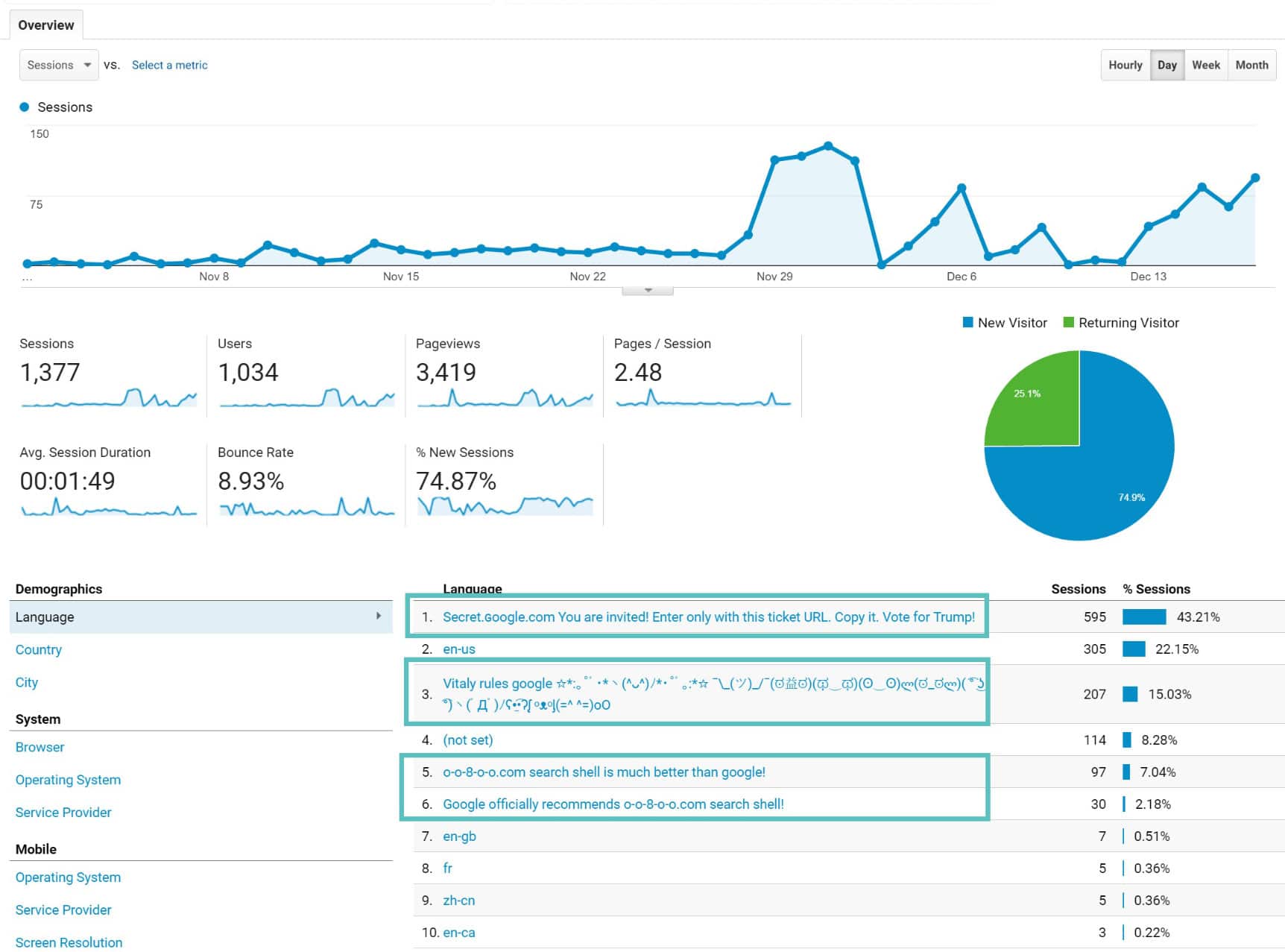 language spam traffic