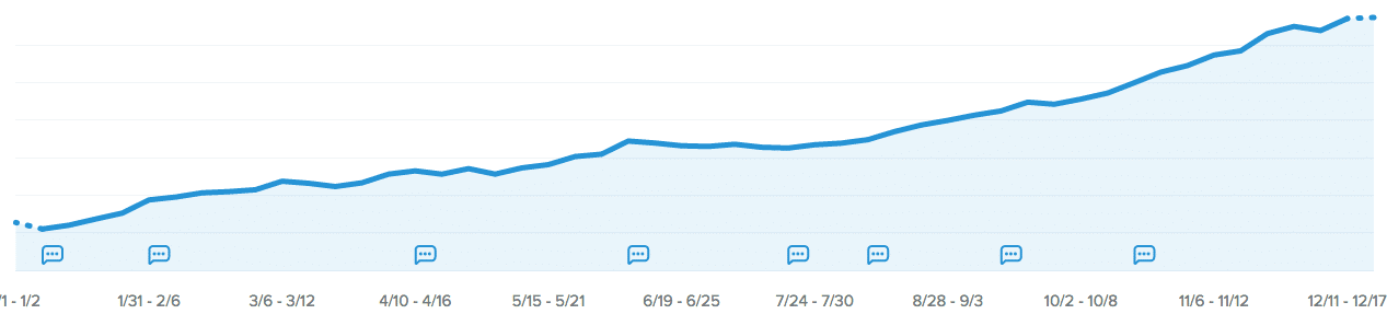 wordpress host mrr