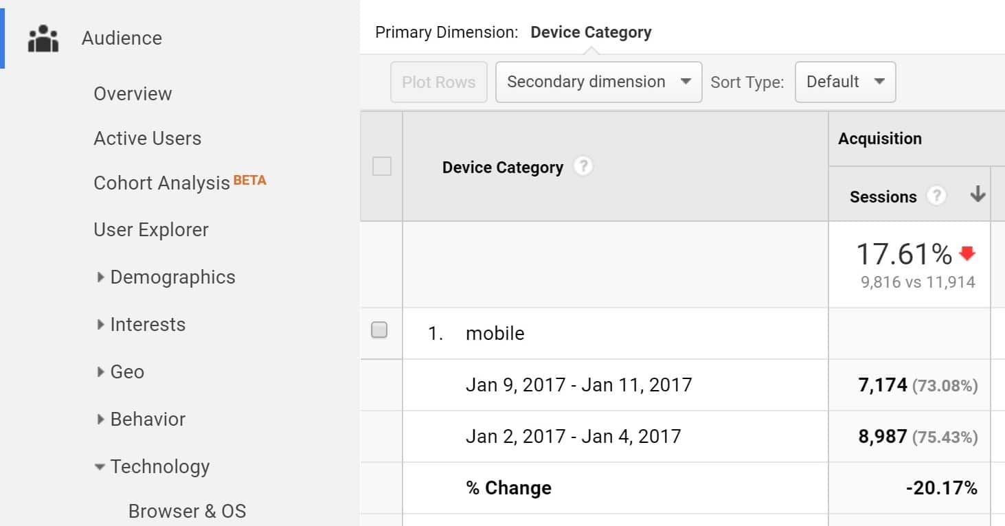 google mobile penalty traffic