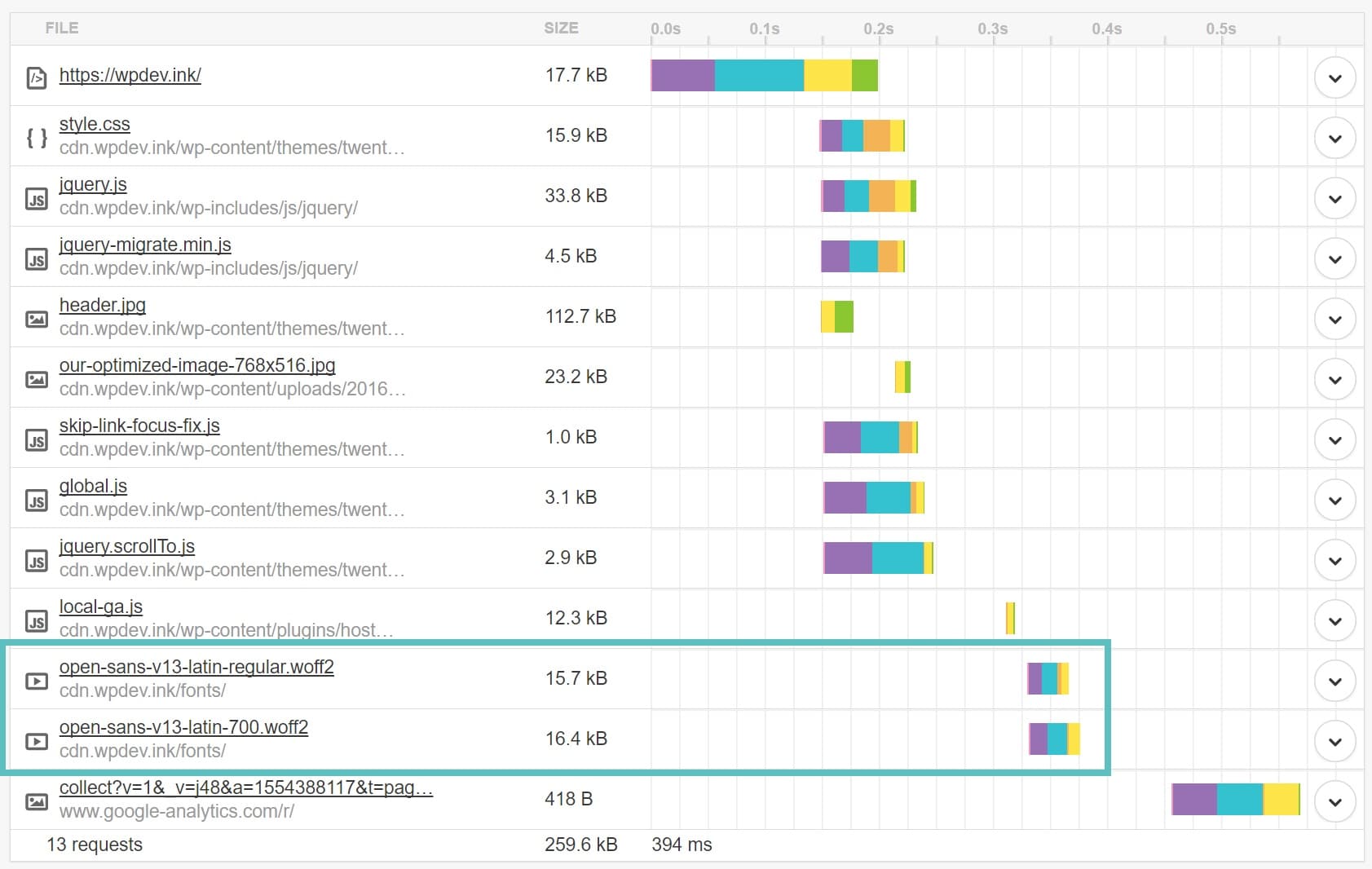 open sans http requests