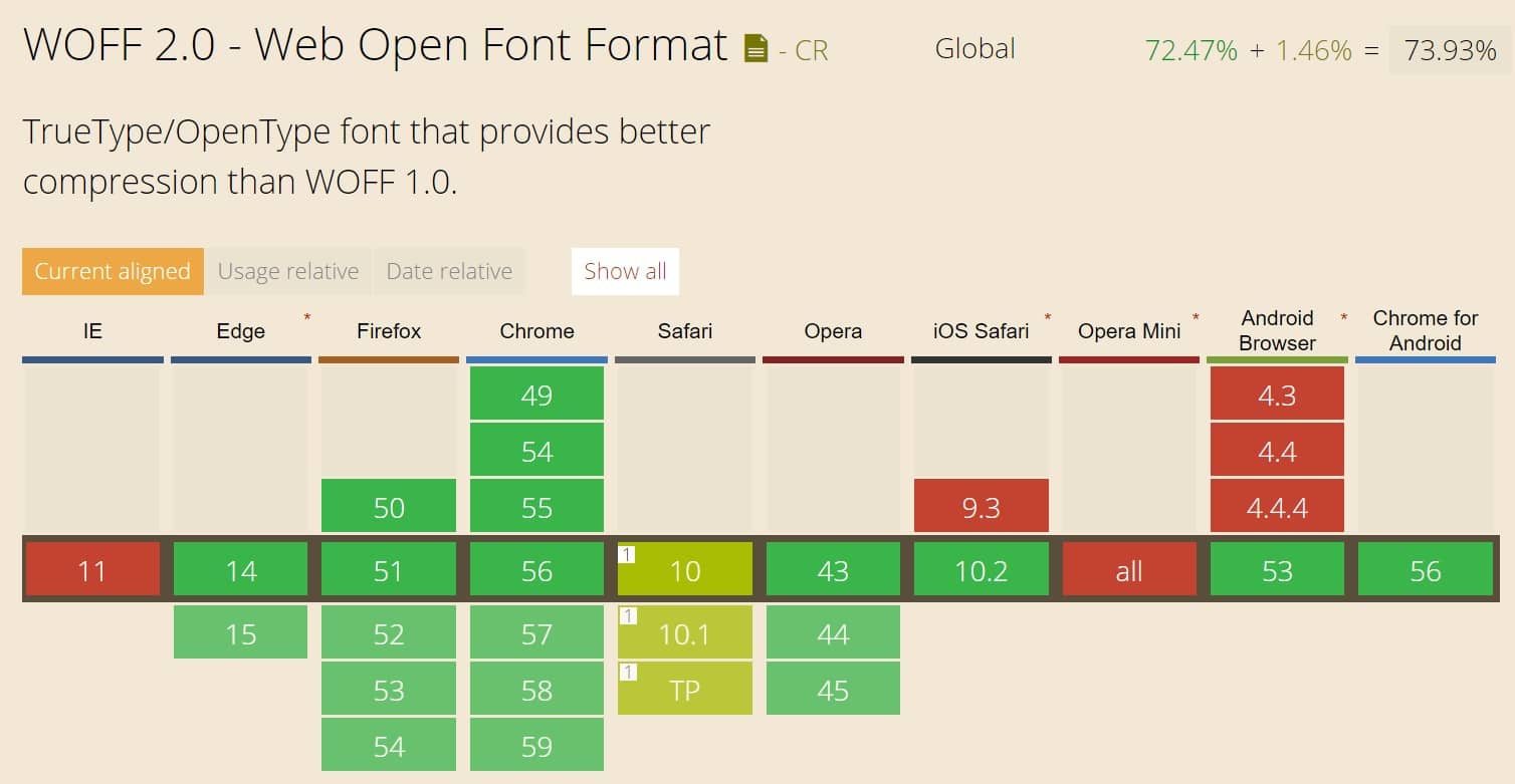 woff 2 browser support