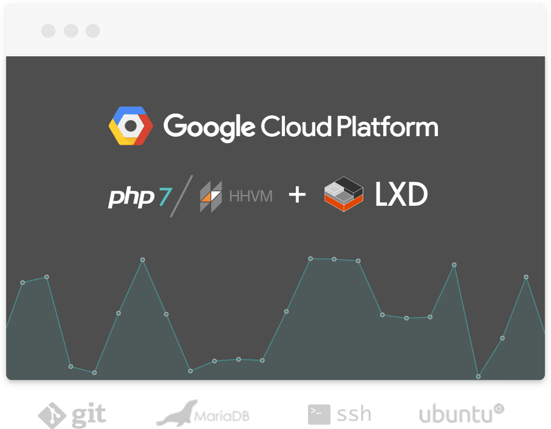 google cloud hosting