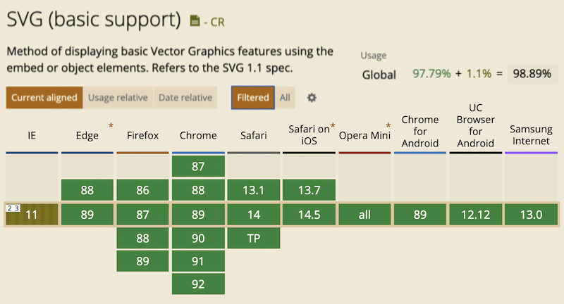 SVG Browser Unterstützung