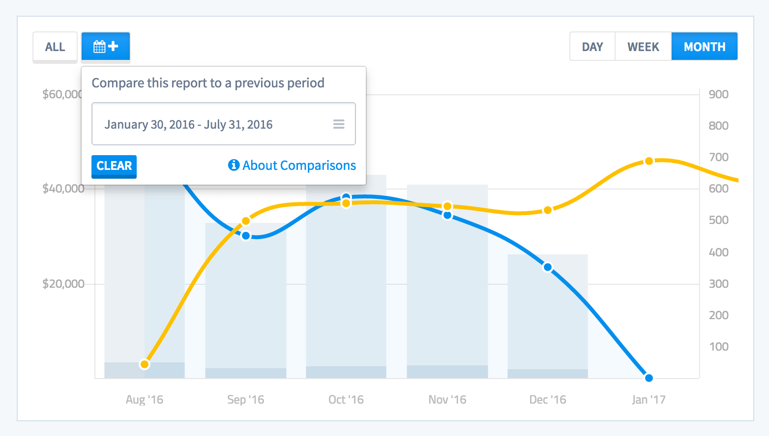 woocommerce reporting