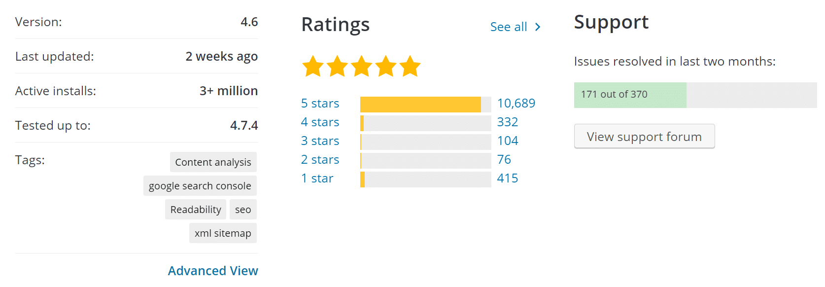 wordpress repository reputation