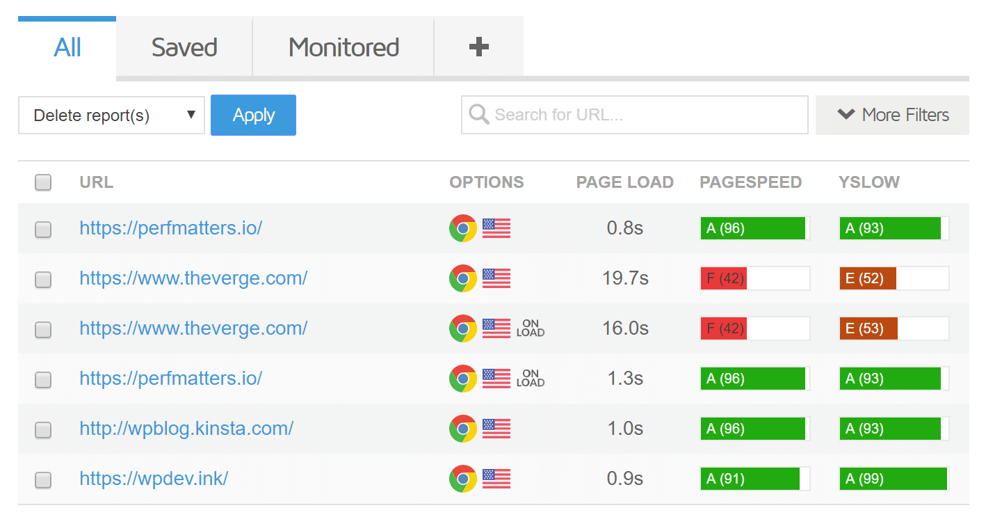 A Deep Dive Into the GTmetrix Speed Test Tool