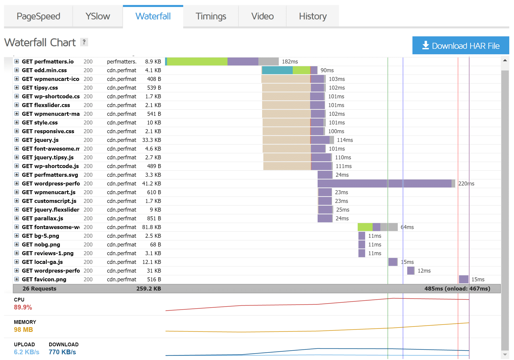 gtmetrix waterfall chart