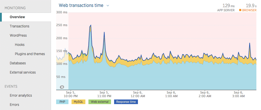 New Relic web transaction times