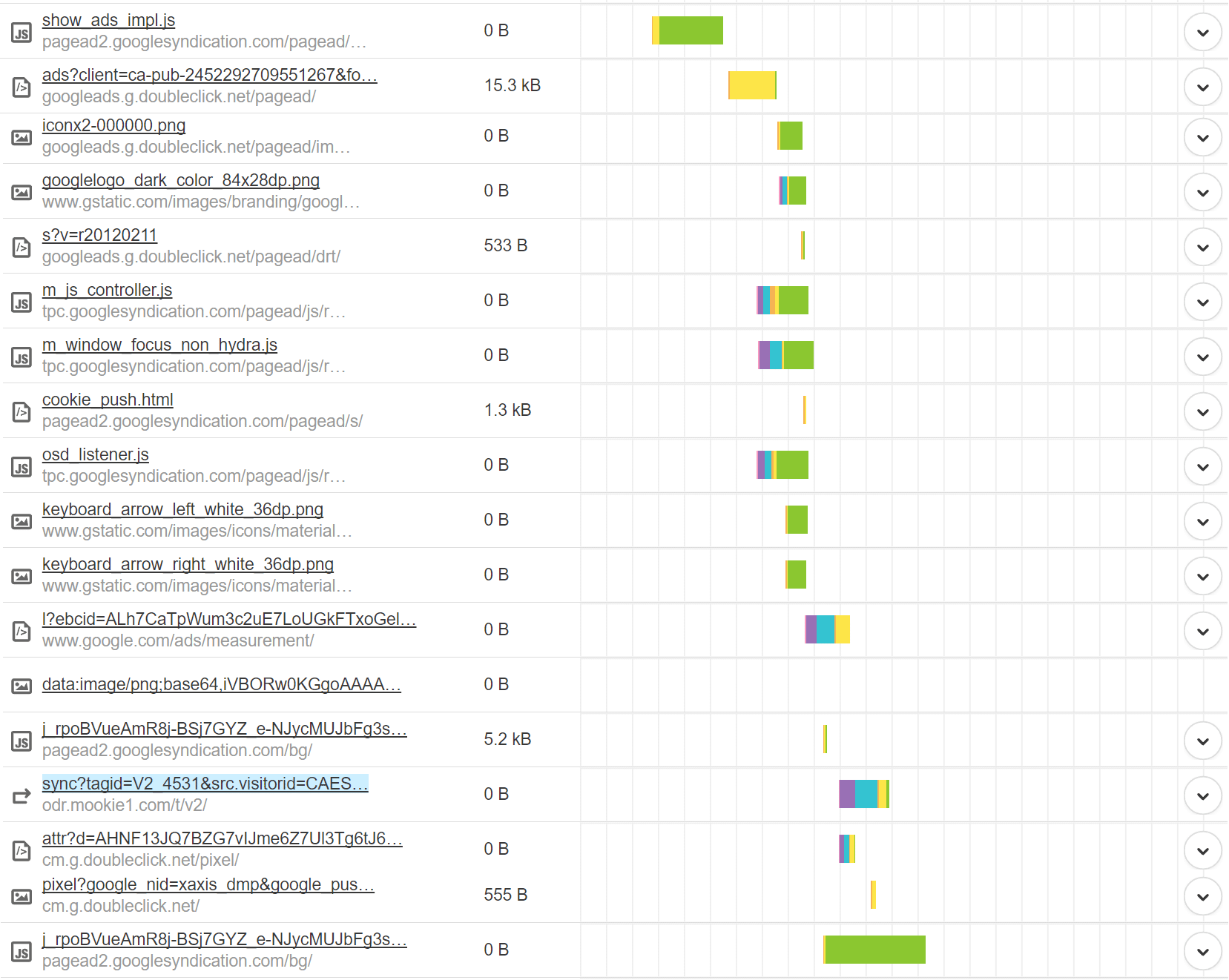 Google AdSense external requests