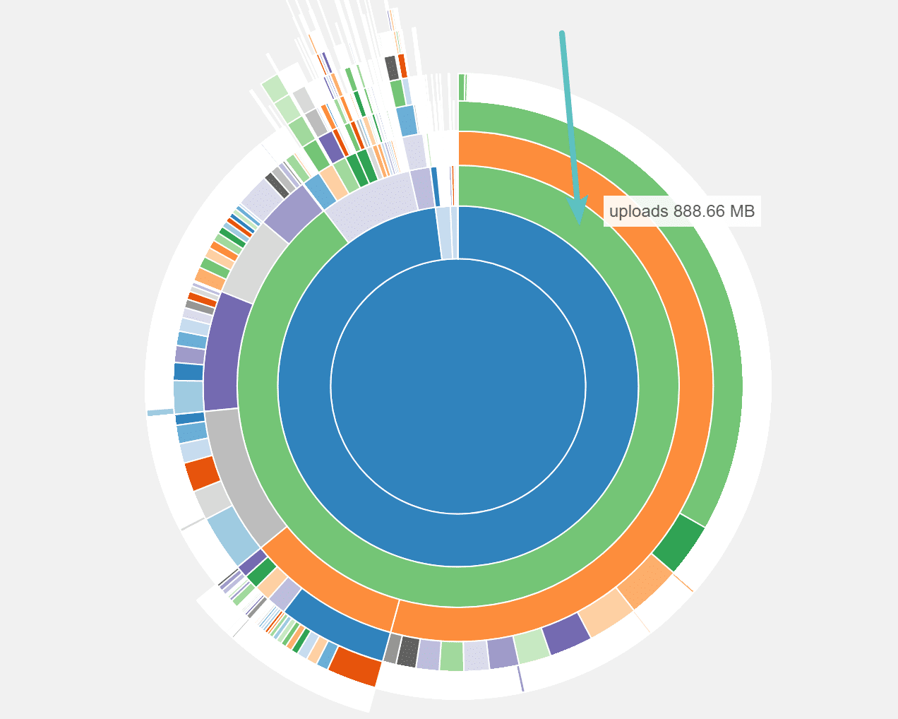 sunburst chart wordpress disk