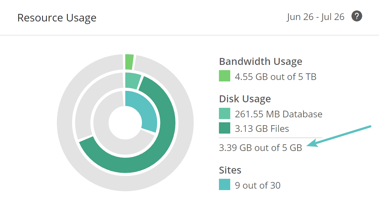 WordPress disk usage