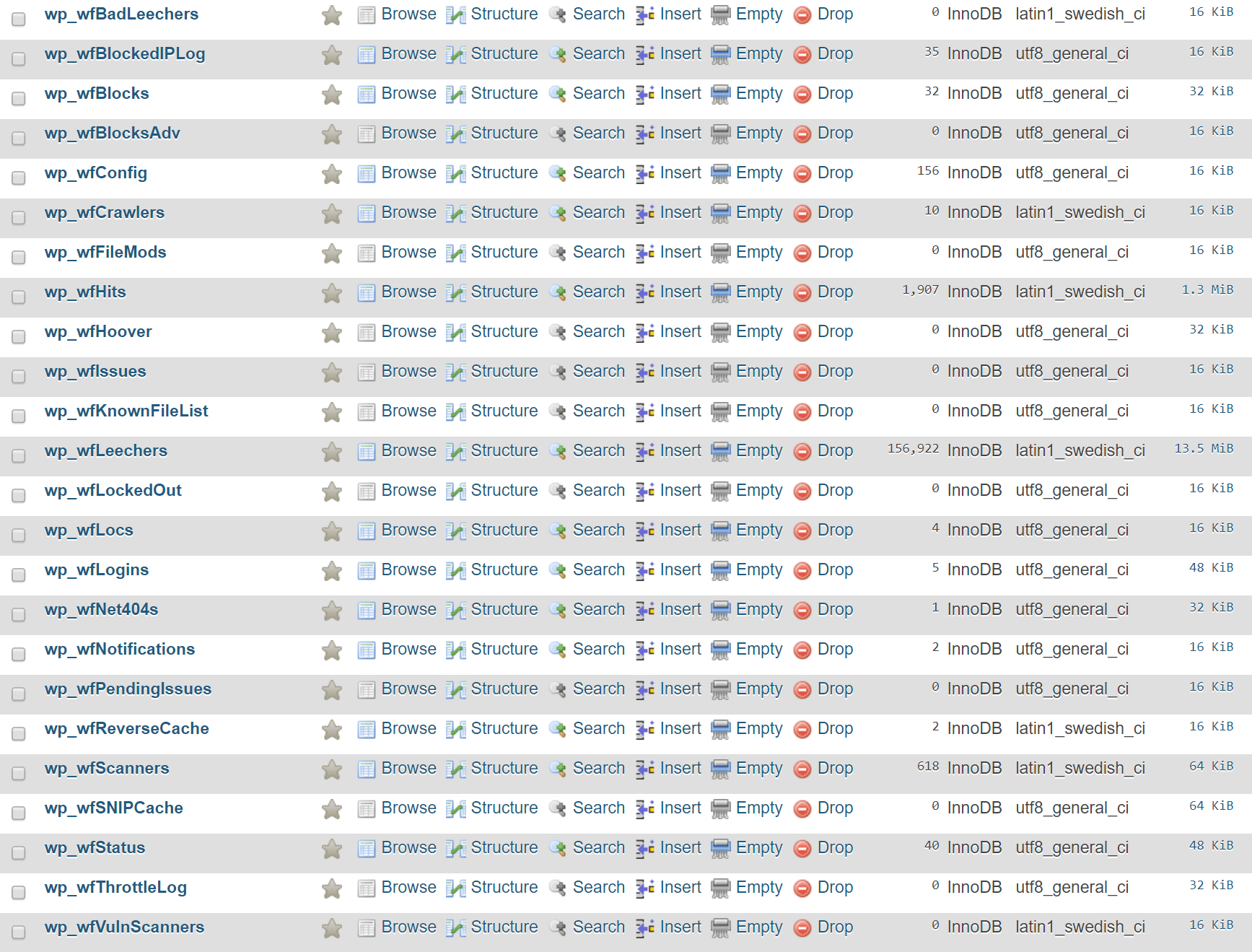 WordFence tables