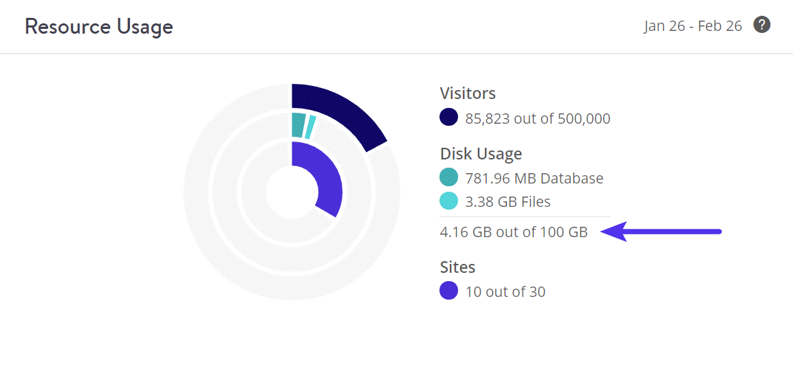 WordPress disk usage