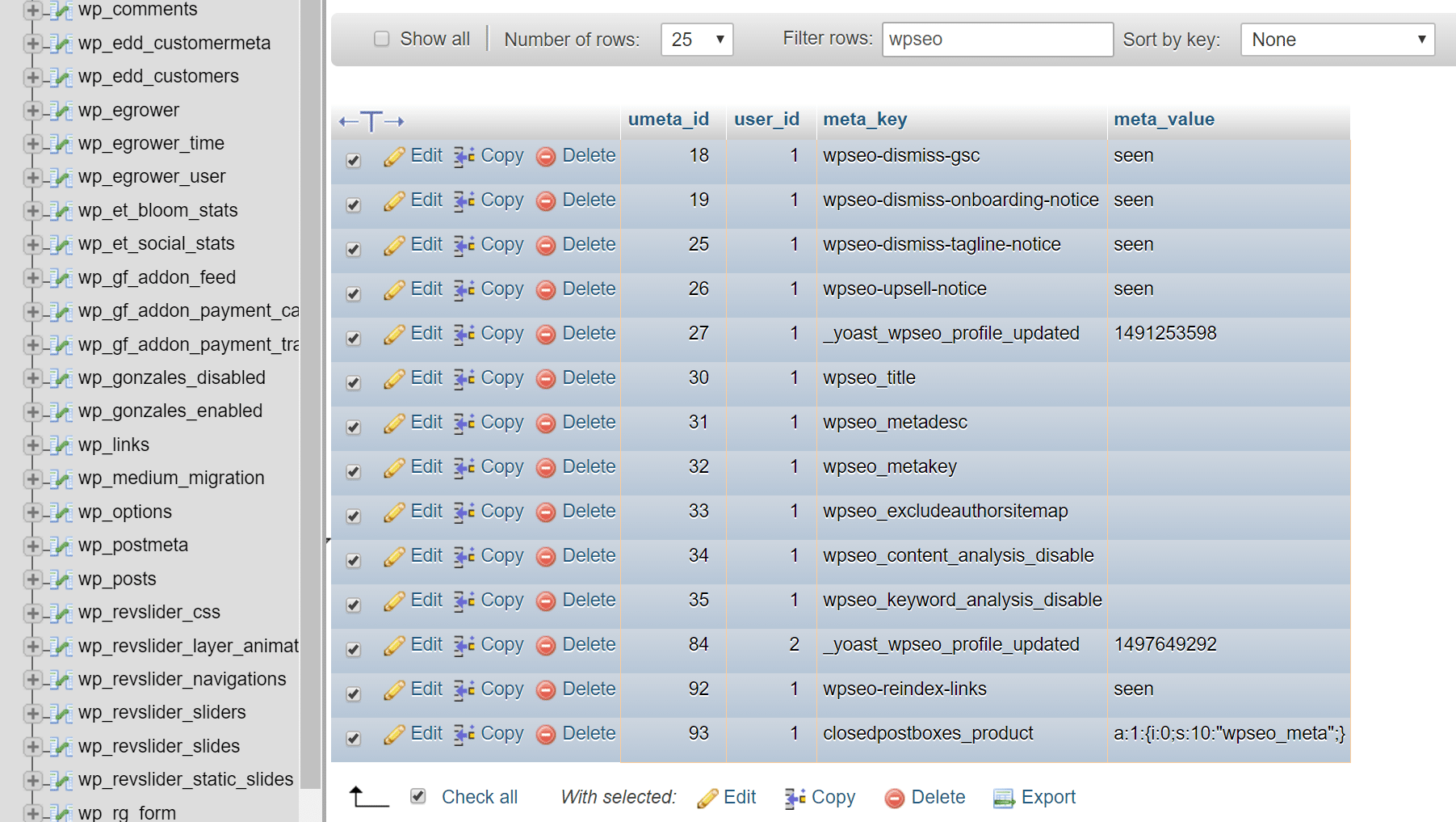 wp_usermeta table Yoast SEO