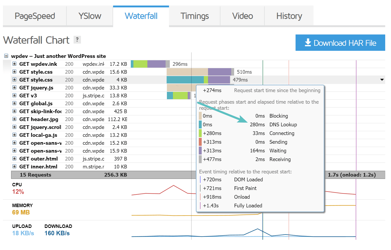 DNS lookups in GTmetrix