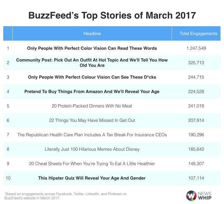 Top WordPress Quiz Plugins Increase Engagement (2023)