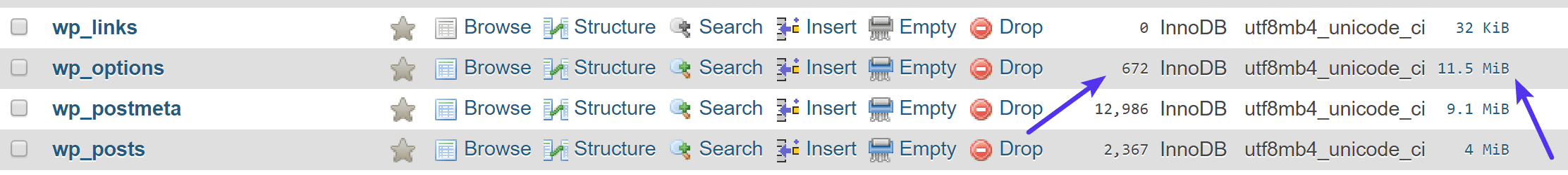 WPのセッションを削除した結果