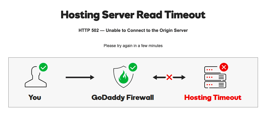 HTTP 502 - GoDaddy Firewall