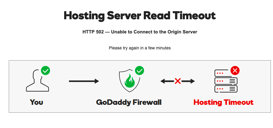 Error code 502. Ошибка на сервере (502). Bad Gateway.