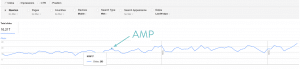 disable google amp 2021