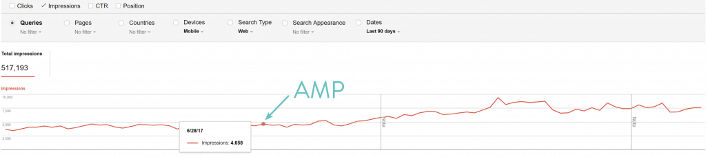 disable google amp 2021