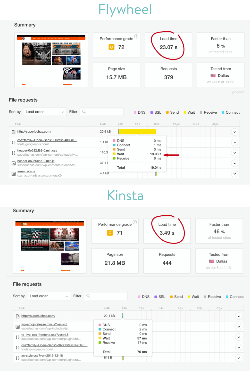 Traffic analytics