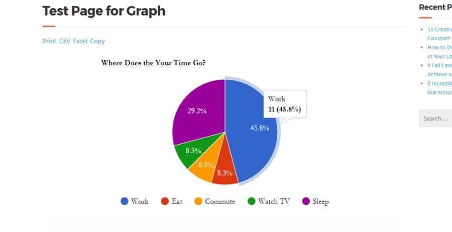 View chart/graph