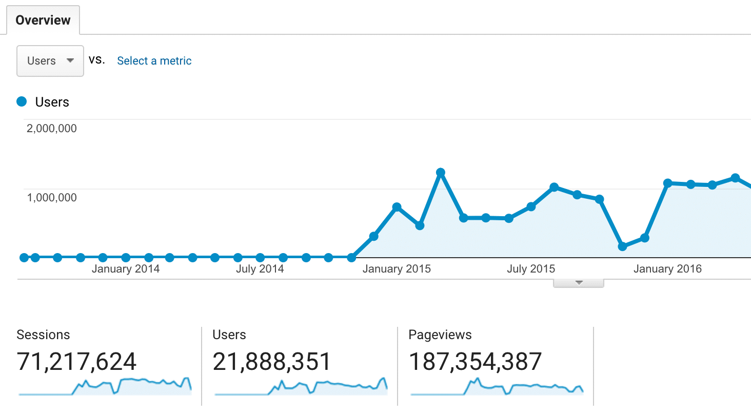 Traffic analytics