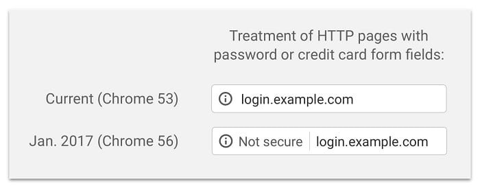 Chrome Not Secure waarschuwing in januari 2017