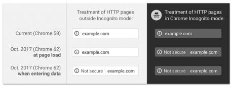 How SSL Works And Why It's Important - Kinsta®