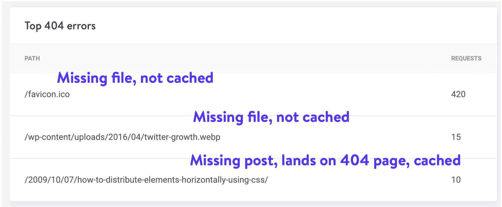 404 request page cached