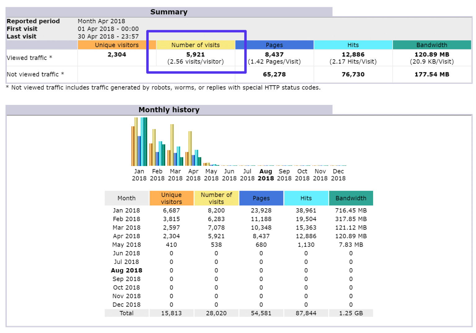 analytics awstats