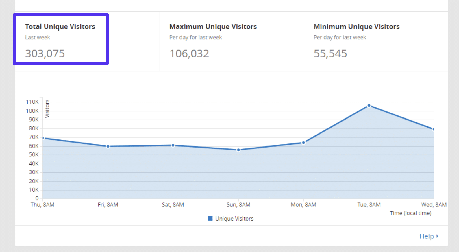 Cloudflare visitor count