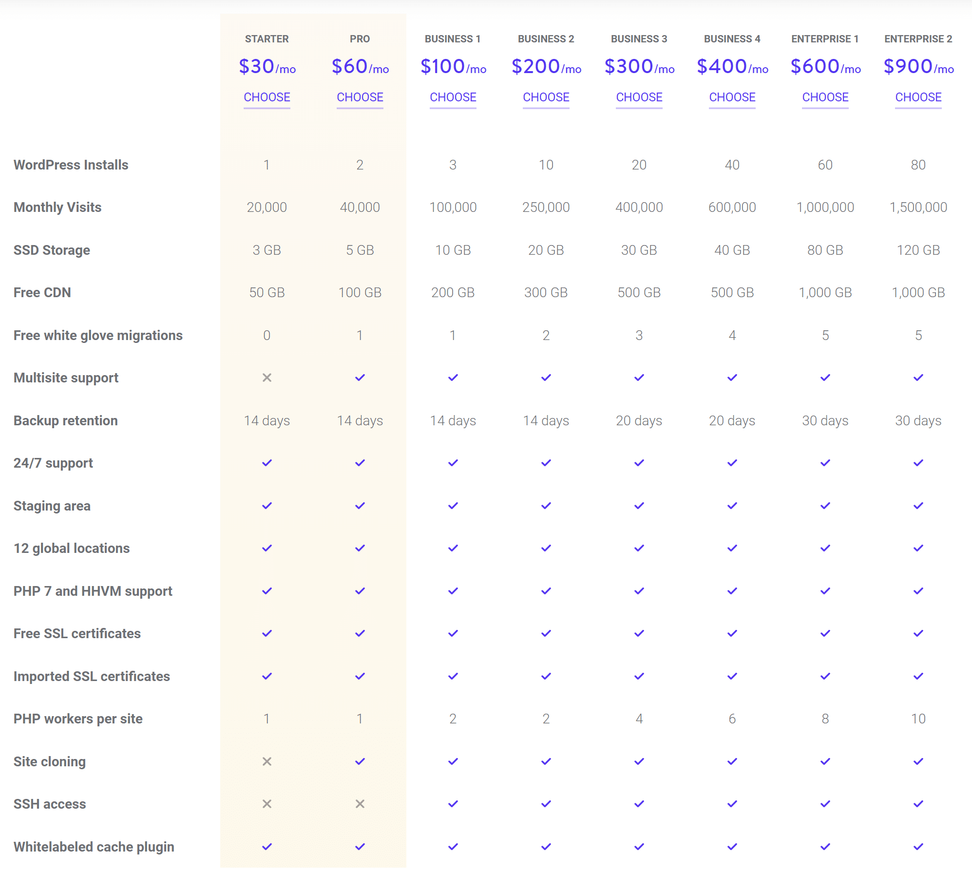 Entry-tier hosting plans