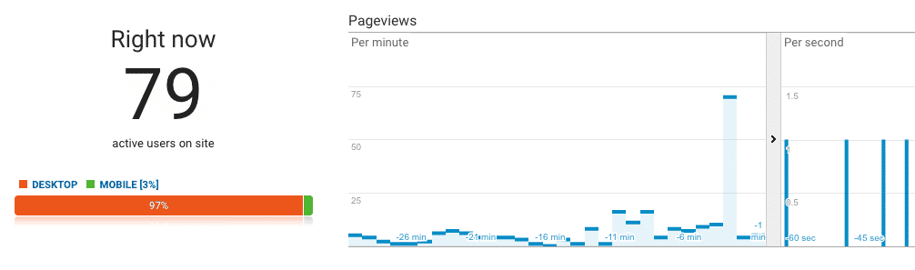 Google Analytics — visitantes em tempo real