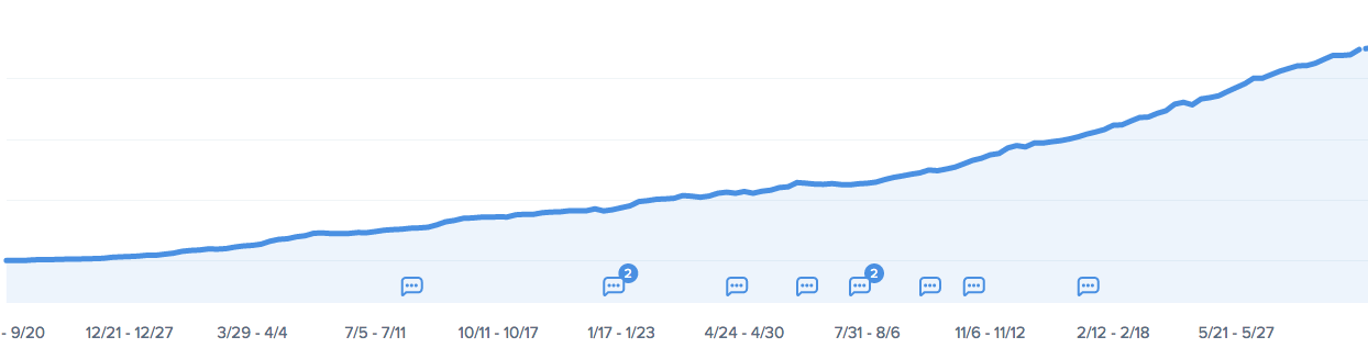 Kinsta MRR (receita recorrente mensal)