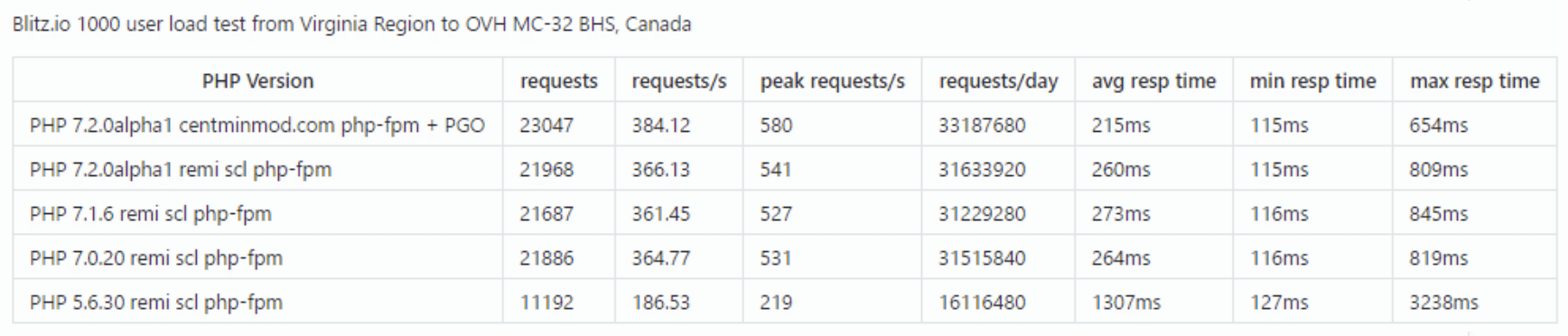 Wp load php что за файл