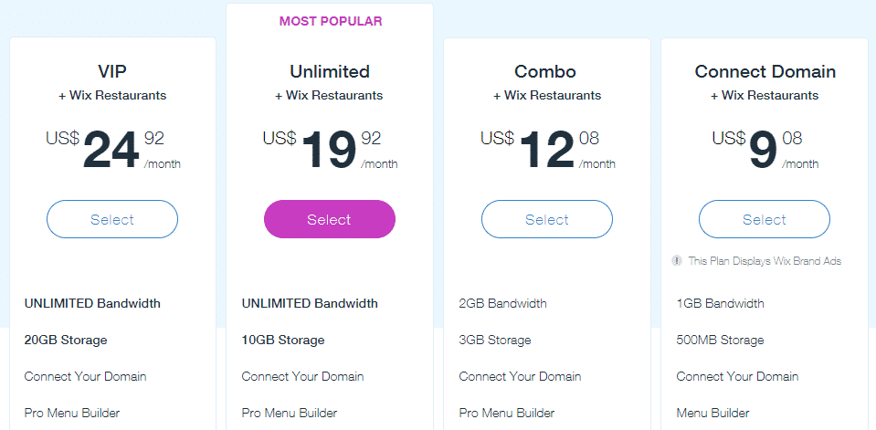 Preços de sites regulares do Wix