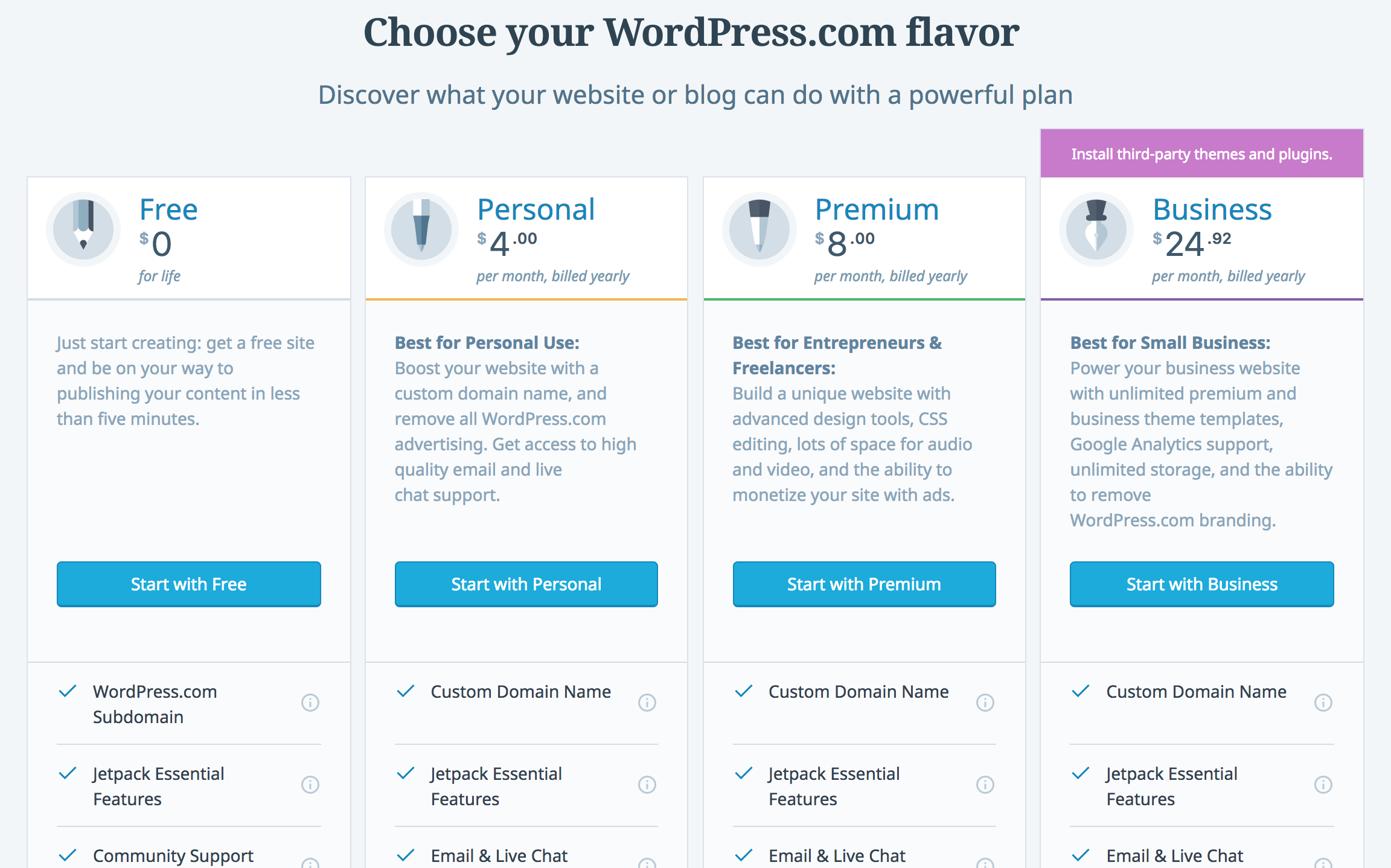 Web wordpress hosting - garrywest