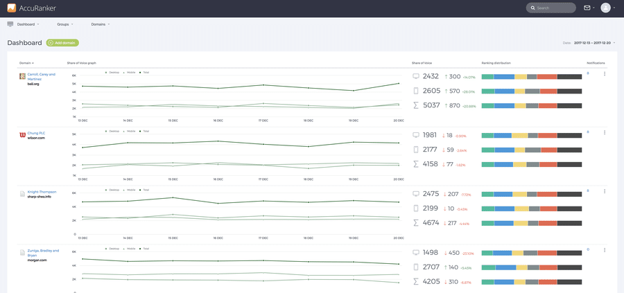 Accuranker SEO tool