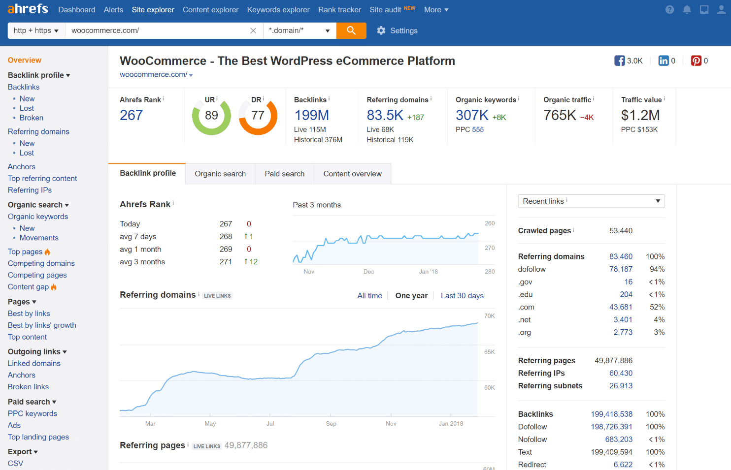  Ahrefs SEO-verktyg