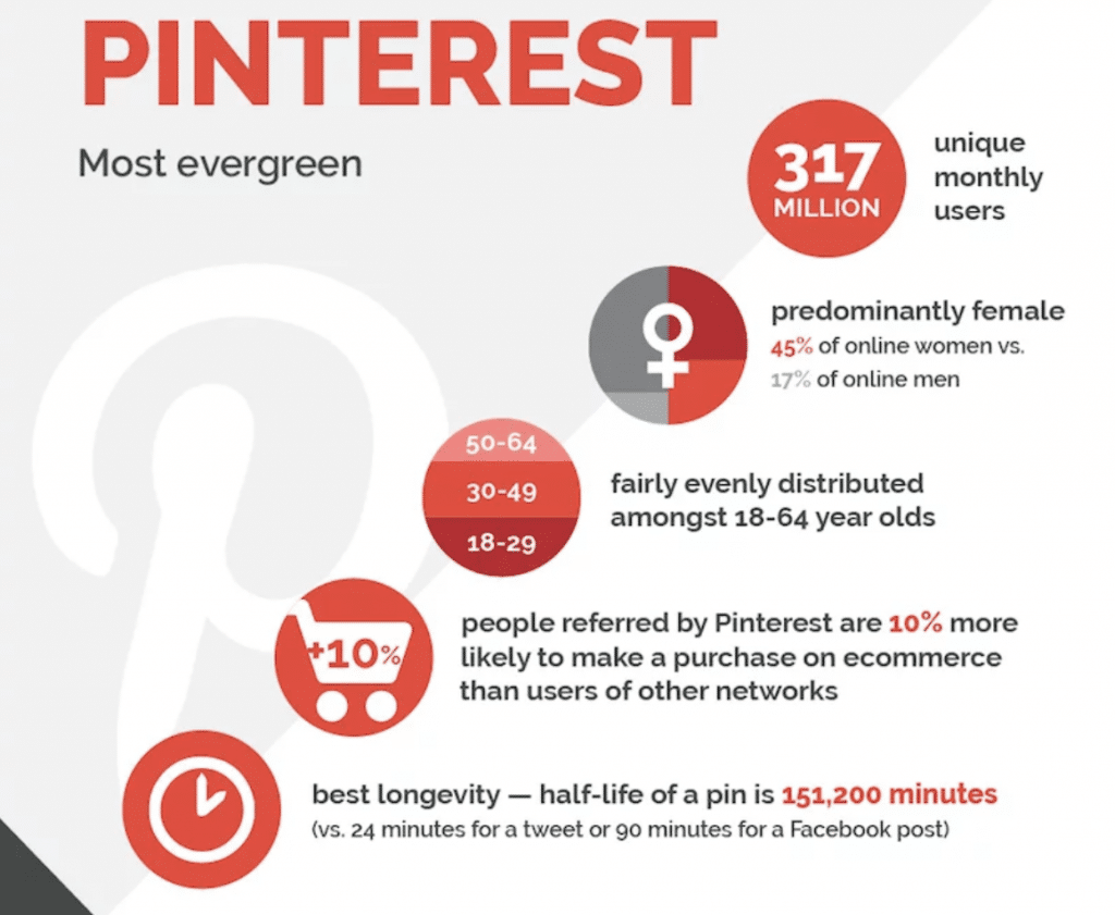 Pinterest Demographics